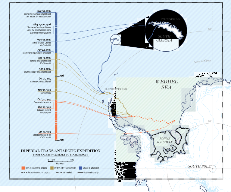 Endurance and The Coronavirus